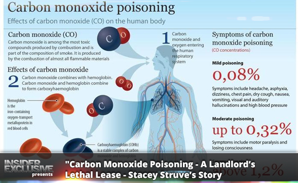 Carbon Monoxide Poisoning – A Landlord’s Lethal Lease – Stacey Struve’s Story
